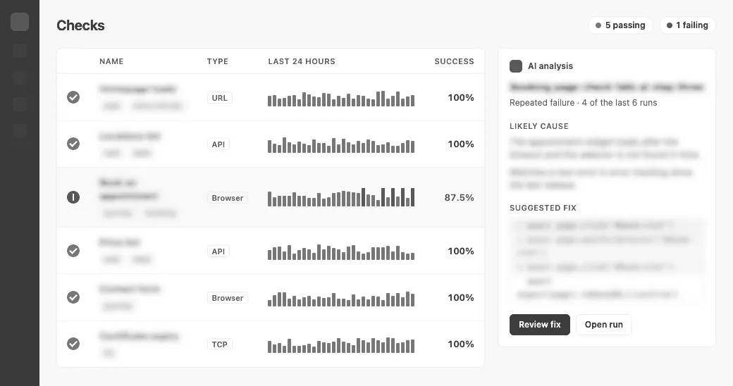 Illustration: a list of website checks with one failing repeatedly, beside an AI analysis with a likely cause and a suggested code fix. All names and text are blurred.